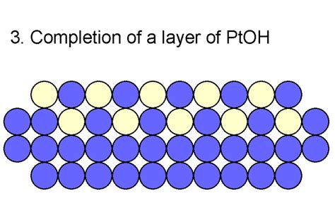 16: Oxide formation mechanism and place exchange process; Figure (a ...