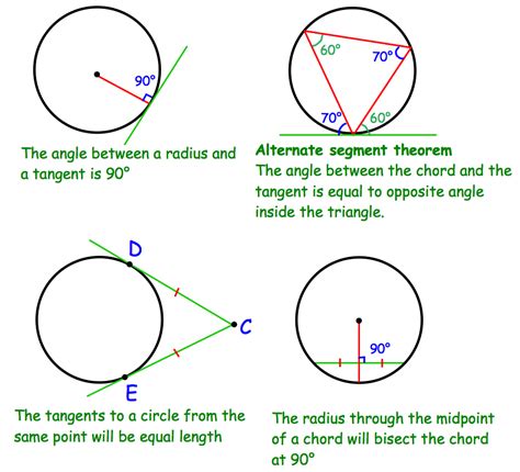 Circle Theorems | Corbettmaths