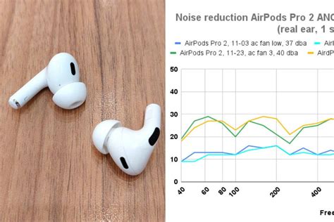 Airpods Pro Speaker Sounds | edu.svet.gob.gt