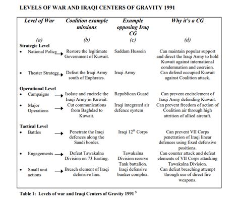 19 - Hannibal and the definition of Center of Gravity | The Principles ...