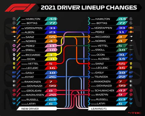 With today's announcement I decided to make this chart to help keep ...