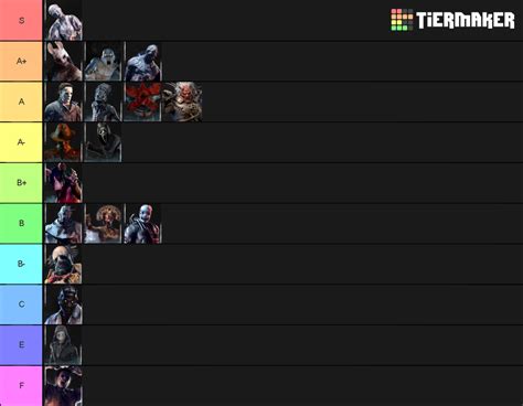 Dead by Daylight Killer Tier List (Community Rankings) - TierMaker