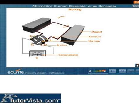 Alternating Current Generator - YouTube