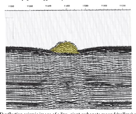 [PDF] Bathymetry and Its Applications | Semantic Scholar