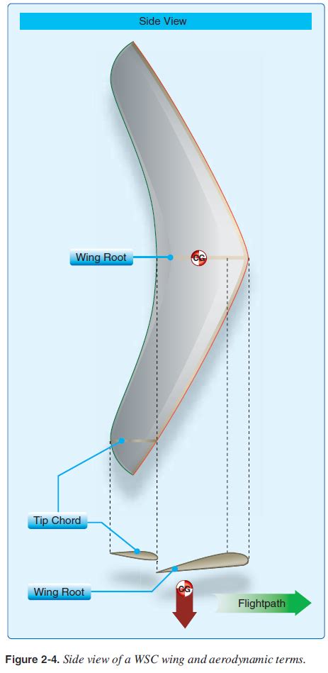 CHAPTER 2. Aerodynamics