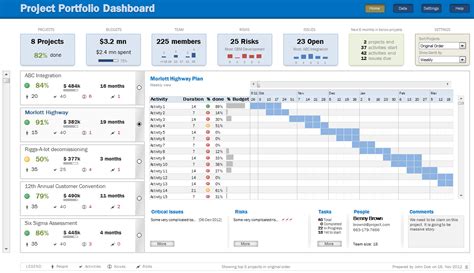 Excel Spreadsheet Dashboard Templates 2 Spreadsheet Dashboard Templates ...