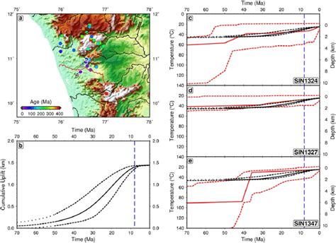 Thermochronologic measurements and denudation history at Palghat Gap ...