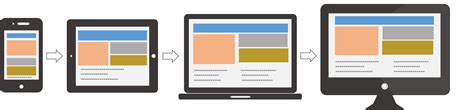 Responsive Design: Best Practices and Considerations | Toptal®