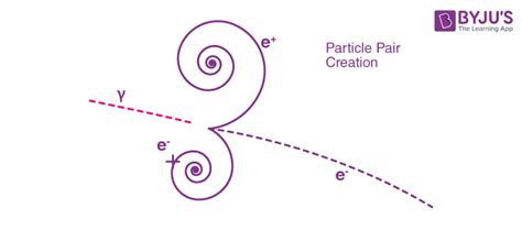 Examples Of Antimatter