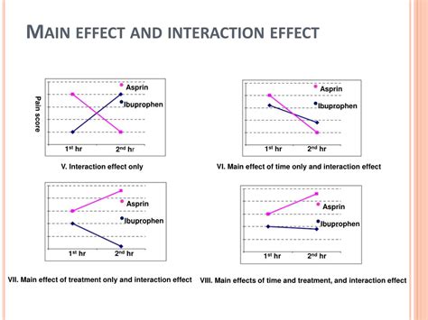 PPT - How Statistics Can Empower Your Research? Part II PowerPoint ...