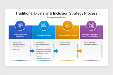 Diversity And Inclusion PowerPoint Template | Nulivo Market