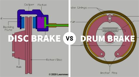 Difference Between Drum Brakes and Disc Brakes [Notes with PDF ...