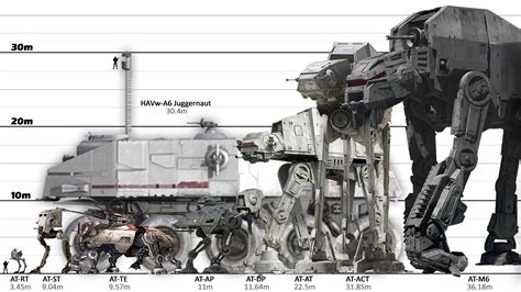 AT-ST(Star Wars) vs ED209(RoboCop) | Page 4 | SpaceBattles Forums