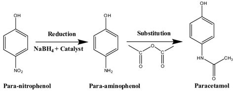 Schematic synthesis of the paracetamol from paranitrophenol. | Download Scientific Diagram