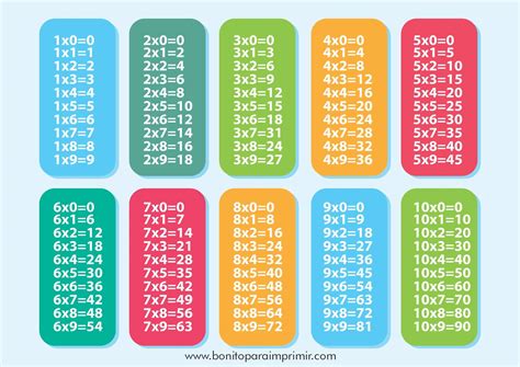 hinzufügen Archiv Rat imagenes de tablas de multiplicar para imprimir Werkzeug Sozialistisch Dicke