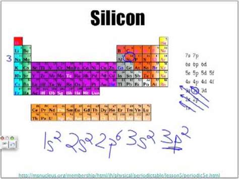 Electron Configuration Examples - YouTube