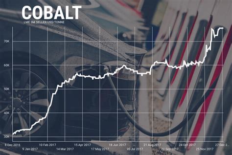 Cobalt price bulls' worst fears may just have been confirmed - MINING.COM