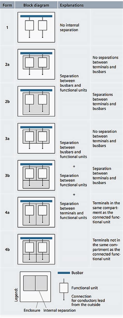 Low Voltage Switchgear Design - International Electrical Suppliers