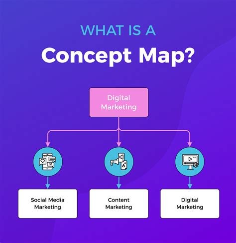 Where Can I Create A Concept Map: A Guide