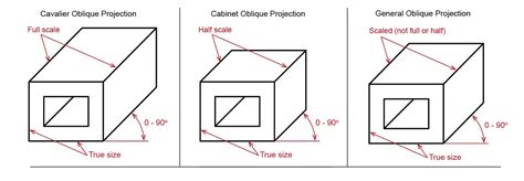 Oblique Cabinet Drawing Definition | www.stkittsvilla.com