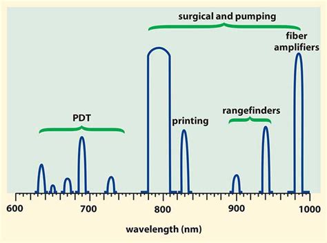 Laser Diodes: Specification Guidelines | Lasers | Photonics Handbook ...