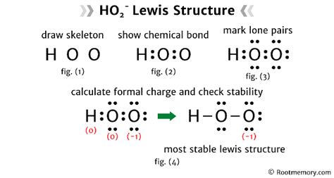 Lewis structure of HO2- Root Memory