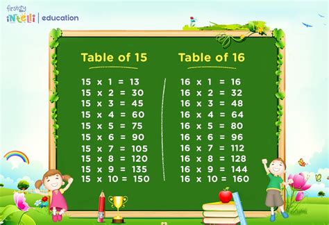 Maths Tables from 15 To 20 - Multiplication Tables For Children To Learn