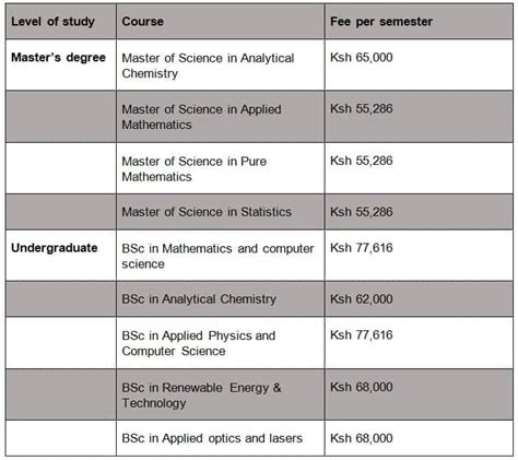 Multimedia University of Kenya fee structure 2019 Tuko.co.ke