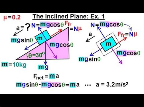 Physics 4.8 Free Body Diagrams (9 of 10) Mass on Inclined Plane: Ex.1 ...