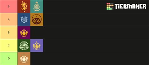 Mount and Blade 2 Bannerlord Factions Tier List (Community Rankings) - TierMaker