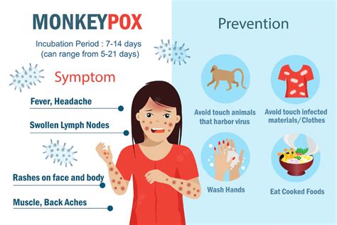 Monkeypox Information and Resources