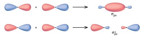 7.7 Molecular Orbital Theory – Chemistry Fundamentals