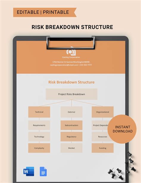 Risk Breakdown Structure Template