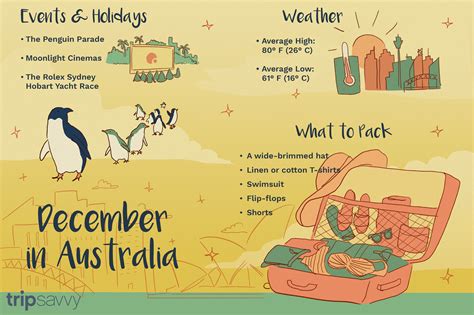 December in Australia: Weather and Event Guide