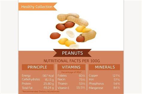 Peanuts Nutritional Facts | Peanuts health benefits, Peanuts nutrition, Nutrition facts