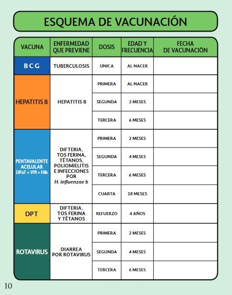 El esquema de vacunas para niñas y niños de 0 a 9 años