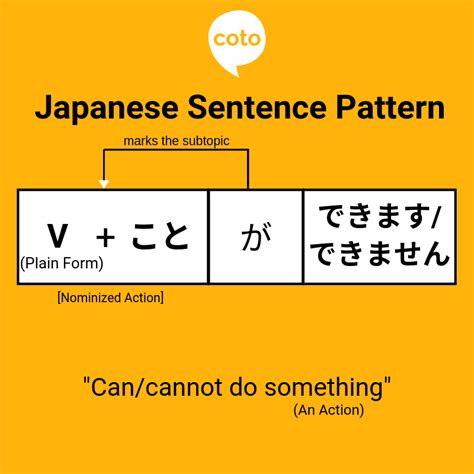 How to say "can" or "cannot" in Japanese | Grammar Chart