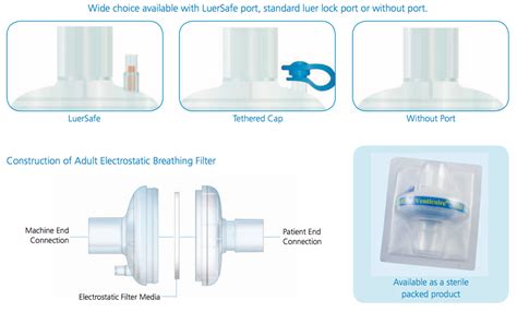 HME Filters at best price in Lucknow by SKV Medico Healthcare LLP | ID: 15905182955