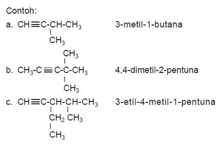 Contoh Soal Alkana Alkena Alkuna Ruang Ilmu - Riset