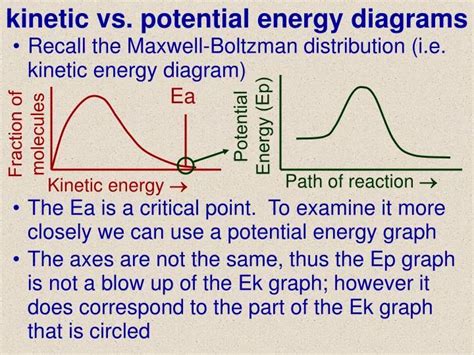 PPT - kinetic vs. potential energy diagrams PowerPoint Presentation, free download - ID:209735