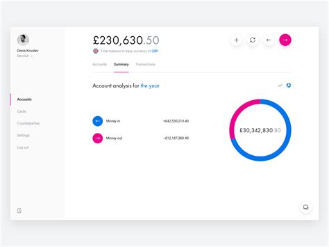 Dribbble - revolut_for_business_-_summary_-_chart.png by Denis Kovalev