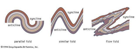 Earth’s crust | geology | Britannica.com