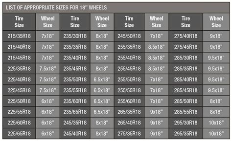 WHEELS AND TIRES SIZES - Rim Ringz