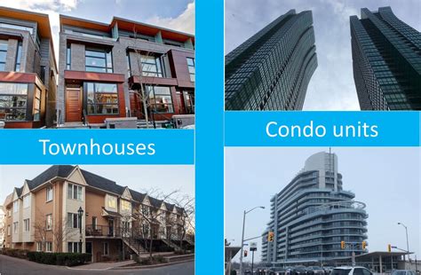 Townhouse vs Condo: 12 Key Differences You Must Know