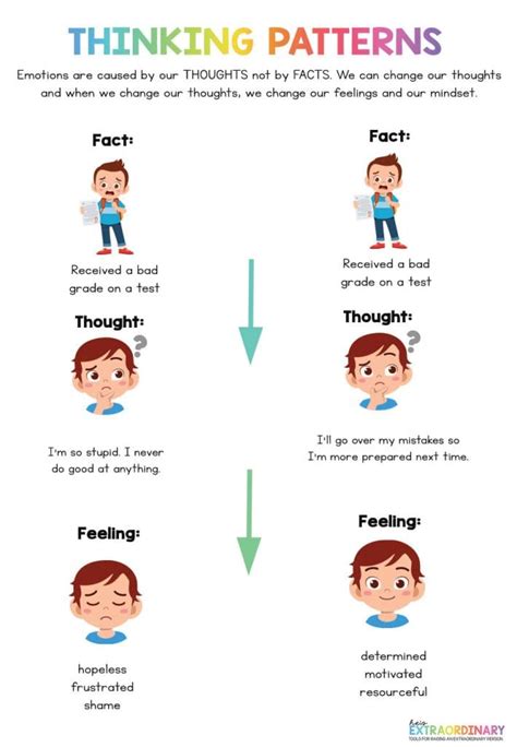 Negative Thinking Patterns That are Giving Your Child Anxiety