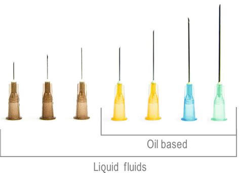 Expanded needle and syringe guide | Union Medico