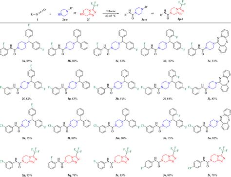 Synthesis of piperazine and triazolo-pyrazine derivatives (3a–o) | Download Scientific Diagram