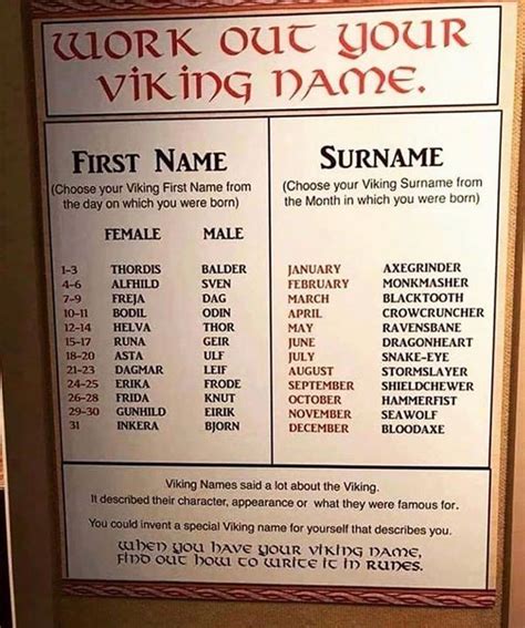 What is your Viking name? | Viking names, Norse names, Viking writing