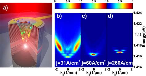 An exciton-polariton light source for low-power laser applications