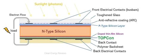 Photovoltaic Cell Diagram